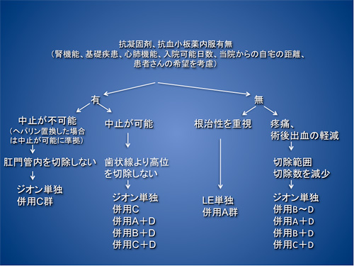 内痔核手術方針